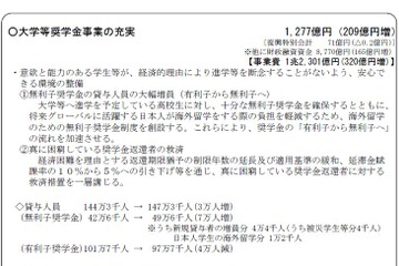 無利子奨学金を7万人分拡大、海外留学のための制度創設も…文科省 画像