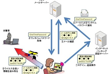 インターネットバンキング不正送金、最新傾向と対策 画像