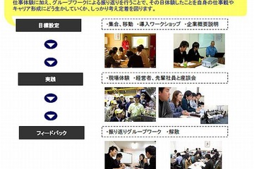 東京都「仕事体験ツアー」10-20代の学生募集 画像