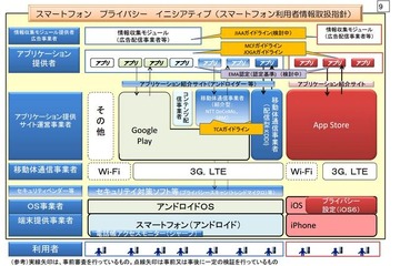 スマホ時代における安心・安全な利用環境、総務省が安心安全強化戦略を公開 画像