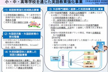 文科省が英語教育の抜本的強化に着手、中高生の英語力調査導入へ 画像