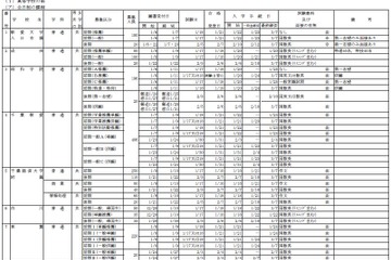 千葉県が私立小・中・高校の生徒募集要項を公表 画像