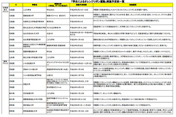 児童虐待予防に向け「学生によるオレンジリボン運動」全国107大学で実施 画像