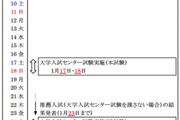 2015年度公立大学の入試実施要領…実施日程など 画像