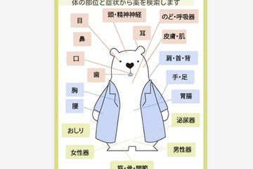 薬の相互作用などを確認できるアプリ登場、薬剤師に相談できるチャット機能も 画像