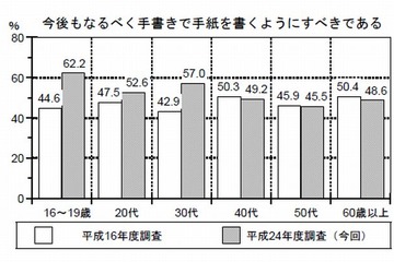 文化庁が国語に関する世論調査を発表…慣用句誤用や新しい表現定着 画像