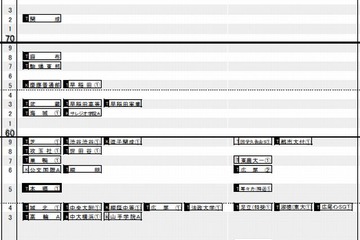 【中学受験2014】日能研「予想R4一覧」首都圏9/20版 画像