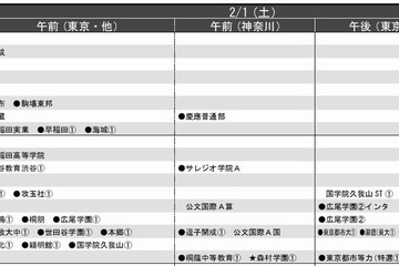 【中学受験2014】首都圏模試センター「予想偏差値」10月版 画像