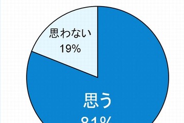 ICT機器導入で「ハイテク教育」は実現する…8割の先生が回答 画像