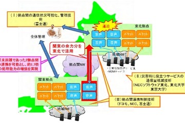 東大・東北大ら、災害時における通信混雑の緩和技術を実験開始 画像