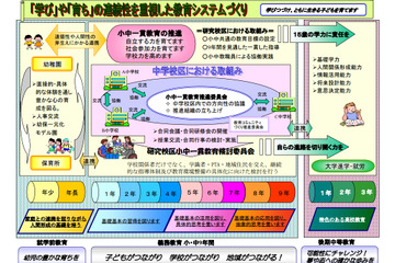 2014年度より施設分離型小中一貫教育を開始…大阪府池田市 画像