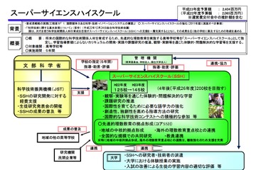 文科省、平成23年度スーパーサイエンスハイスクール・コアSSHを決定 画像