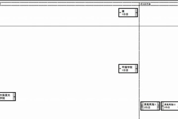 【中学受験2014】日能研・関西、予想R4一覧 10/5版 画像