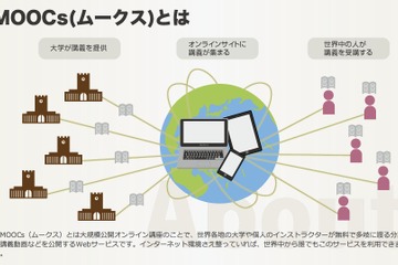 世界の名門大学が参加する「MOOCs」、インフォグラフィックスで紹介 画像