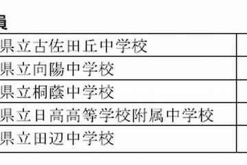 【中学受験2014】和歌山県教委が県立中学校入学者募集について公開…適性検査は1/25 画像