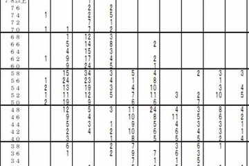 【中学受験2014】首都圏模試センター「第4回小6統一合判」の志望者数や偏差値 画像