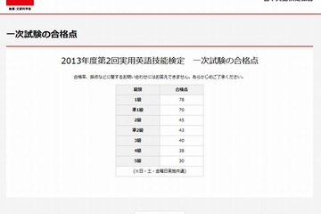 英検、2013年10月13日（2013年度第2回）実施分の合格点を公開 画像