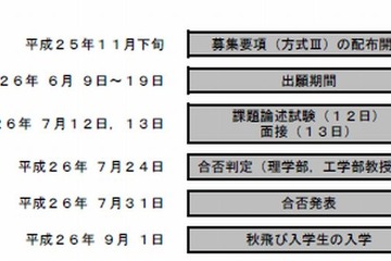 千葉大、高3生の秋入学を実施…2014年から 画像