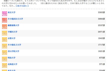 子どもを行かせたい大学…gooランキングが20位まで発表 画像