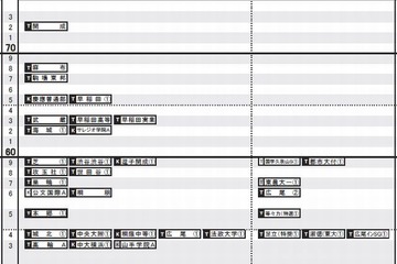 【中学受験2014】日能研「予想R4一覧」首都圏10/18版・東海9月版を公表 画像