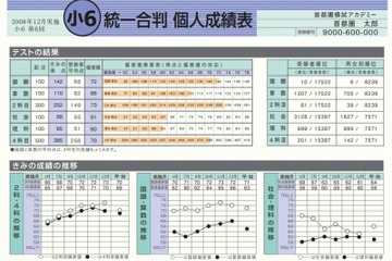 首都圏模試12/1実施の「小6統一合判」「小5目標校」、受付開始 画像