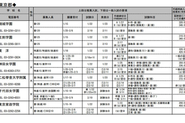 【高校受験2014】新教育School Guide Web、私立・国立高校募集要項を公開 画像