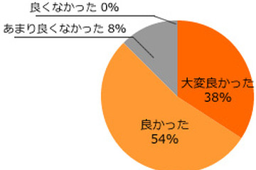 英検対策eラーニング「旺文社・英検CAT」、998円で使い放題 画像