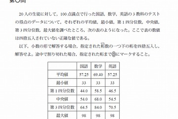 平成27年度からのセンター試験、数理6科目の問題例を公表…大学入試センター 画像