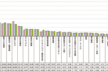 進学先検討のポイント「取得できる資格」が2年連続増加…JSコーポレーション 画像