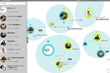 シェアウィズ、教材配信などに利用可能な学校向けeラーニングシステムを発表 画像