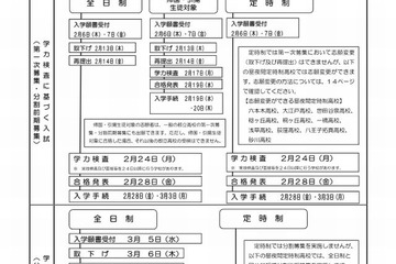 【高校受験2014】東京都立高校の募集案内公表 画像