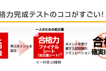 【中学受験2014】日能研、小6対象公開模試「合格力完成テスト」12/30より実施 画像