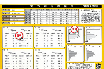 日能研、小4・5生対象「実力判定テスト」1/11の申込開始 画像