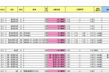 【中学受験2014】四谷大塚、出願速報と入試結果を公表 画像