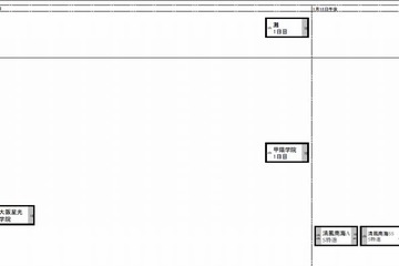 【中学受験2014】日能研・関西、予想R4偏差値一覧12/1版 画像