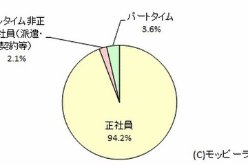 女子学生は転勤に消極的だが、仕事には前向き…キャリア意識調査 画像