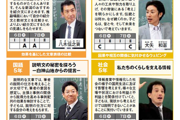 附属新潟小、2/6-7に21の公開授業…片山敏郎氏のiPad活用授業も 画像