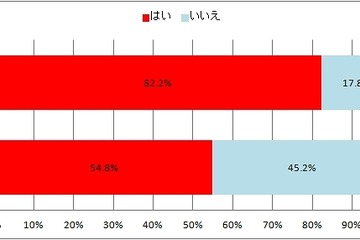 就活生、社会人に比べSNSでの写真投稿や情報公開範囲に低いプライバシー意識 画像