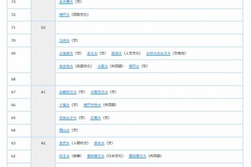 進研模試の偏差値一覧、センター試験応援特集…マナビジョン 画像
