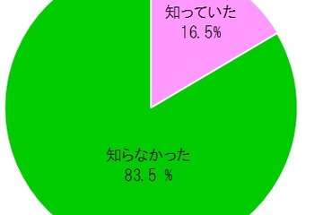 12/13はビタミンの日、栄養価の高い「機能性野菜」を使ったレシピを紹介 画像