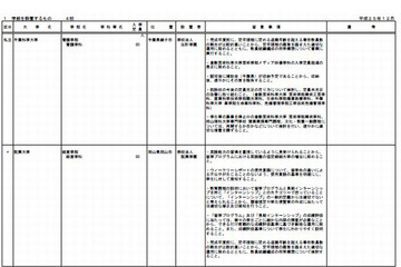 【大学受験2014】大学の新設4学部および大学院等の認可を答申…大学設置審議会 画像