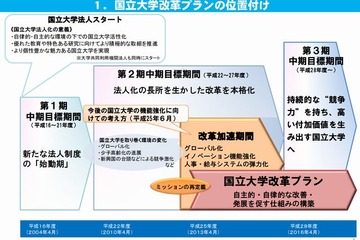 今後10年で20の大学発新産業創設へ…文科省の国立大学改革プラン 画像