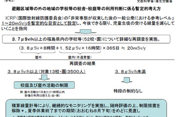 文科省、3.8μSv/時間以上の学校は屋外活動を1時間/日に制限 画像
