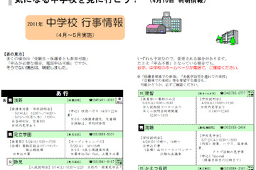 【中学受験】首都圏私立中、5月は説明会など行事目白押し 画像