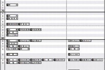 【中学受験2014】日能研「予想R4偏差値一覧」首都圏12/12版 画像