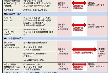 【年末年始】JR東が大晦日と元旦にクレジット取扱い一時停止、Suicaにも影響 画像