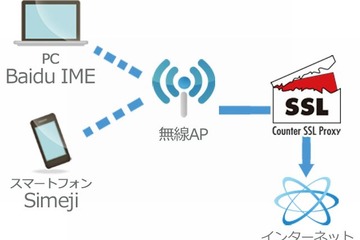 百度の日本語入力ソフト「Baidu IME」が入力情報を無断で送信 画像