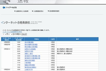 【中学受験2014】ネットで合格発表する学校一覧…公立中高一貫校も 画像