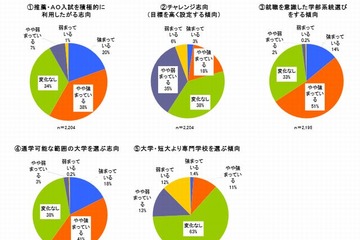 【大学受験2014】通学可能な大学、就職を意識した学部…堅実な進路選択強まる傾向 画像