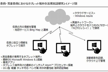 佐賀市、民生委員・児童委員のタブレット活用実証研究…ドコモやインテルなど7者共同 画像